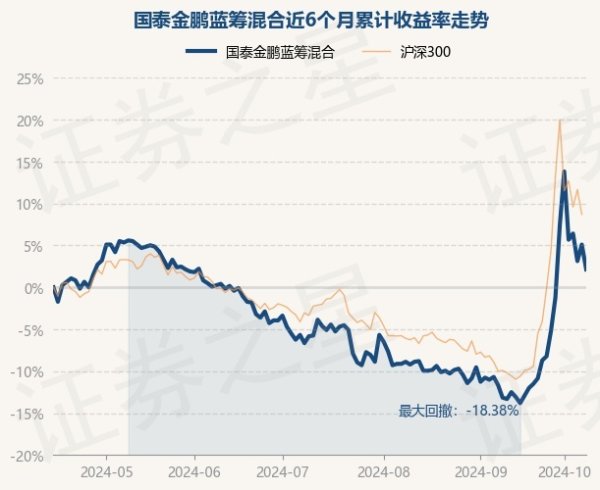 赌钱赚钱软件官方登录历史数据暴露该基金近1个月高涨18.51%-手机押大小赌钱的软件下载