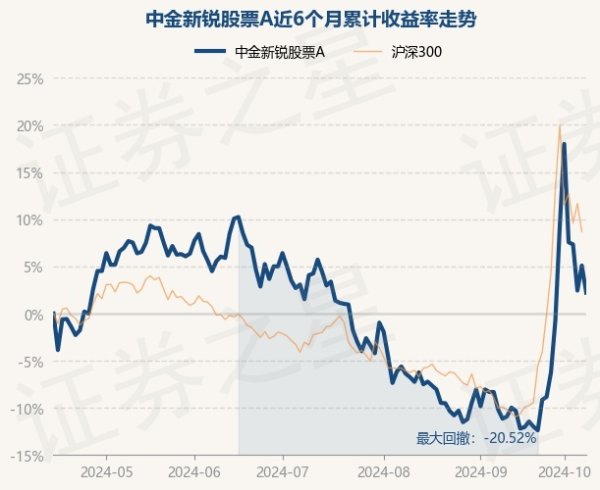 赌钱赚钱app字据最新一期基金季报披露-手机押大小赌钱的软件下载