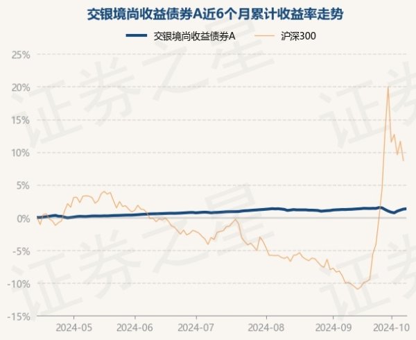 赌钱赚钱软件官方登录字据最新一期基金季报清楚-手机押大小赌钱的软件下载